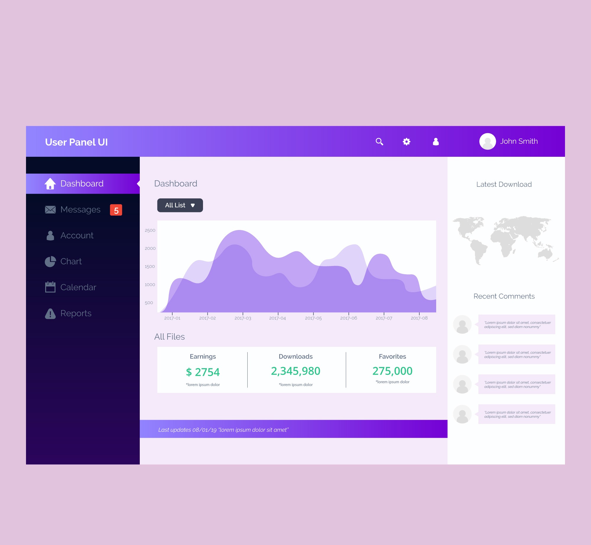 Social Gate Dashboard